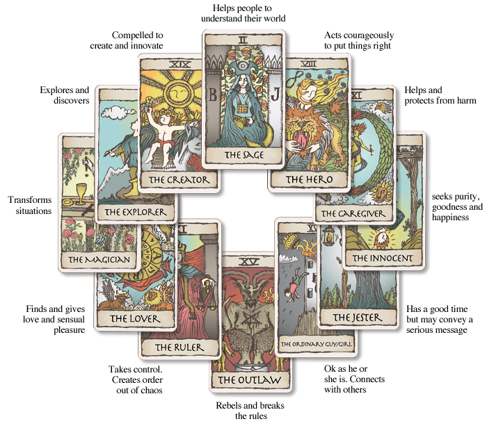 tarot characters